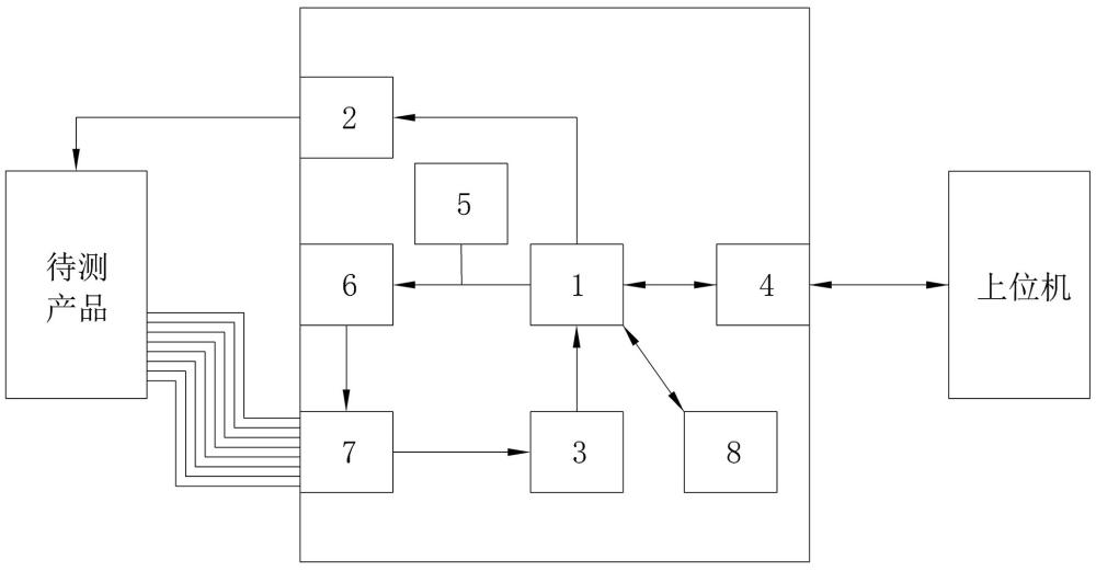 無人機(jī)電纜一體化通用檢測IP核的制作方法