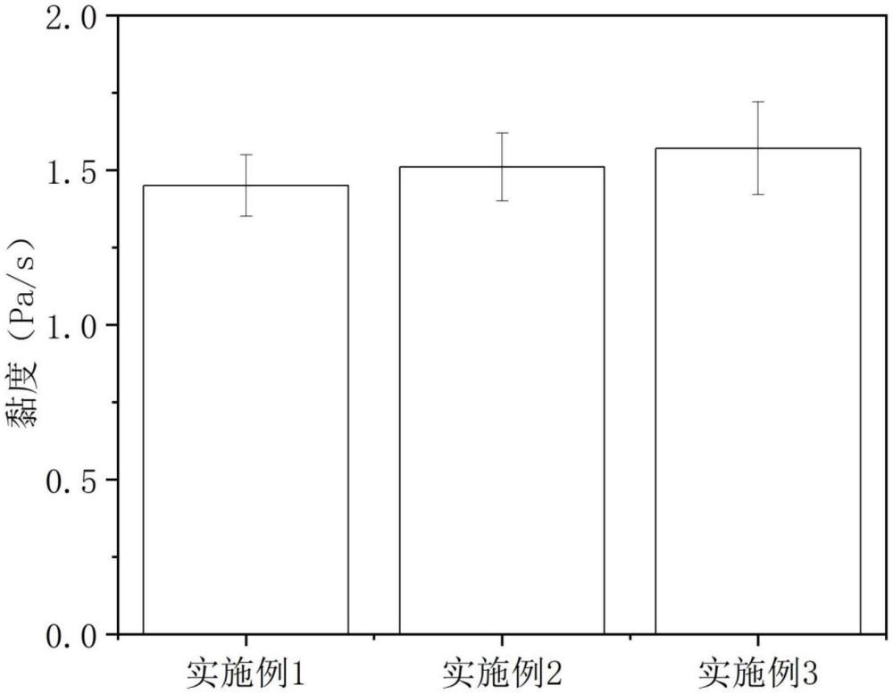 一種益生菌腸胃調(diào)節(jié)營養(yǎng)制劑及其制備方法與流程