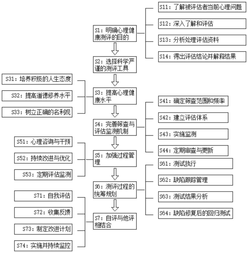 一種心理健康檢測(cè)模型的優(yōu)化與監(jiān)測(cè)強(qiáng)度的提升方法與流程