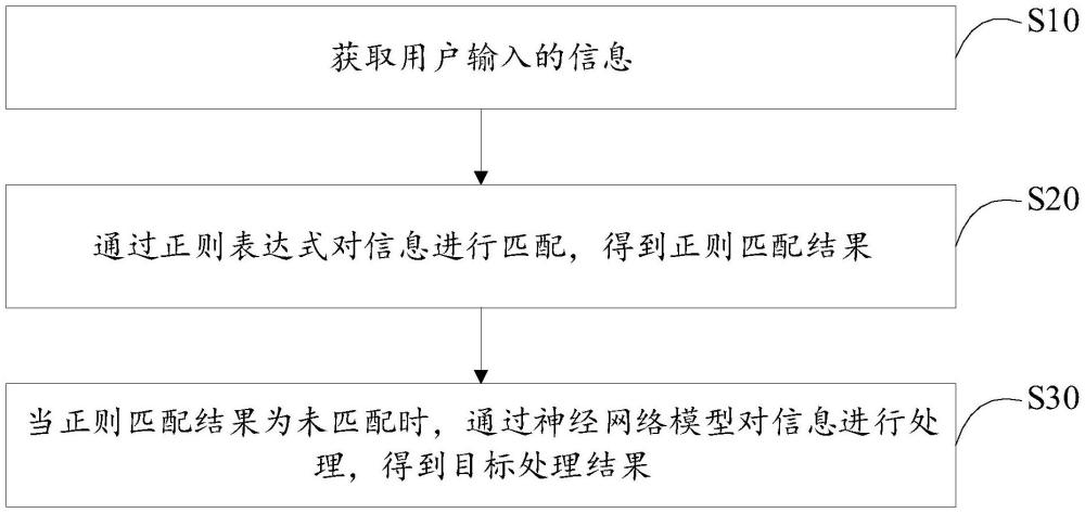 智能人機對話處理方法、裝置、設(shè)備及存儲介質(zhì)與流程