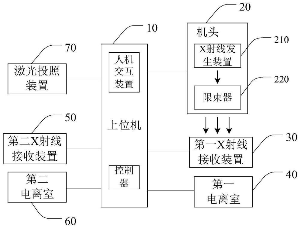 一種醫(yī)用X射線設(shè)備的制作方法