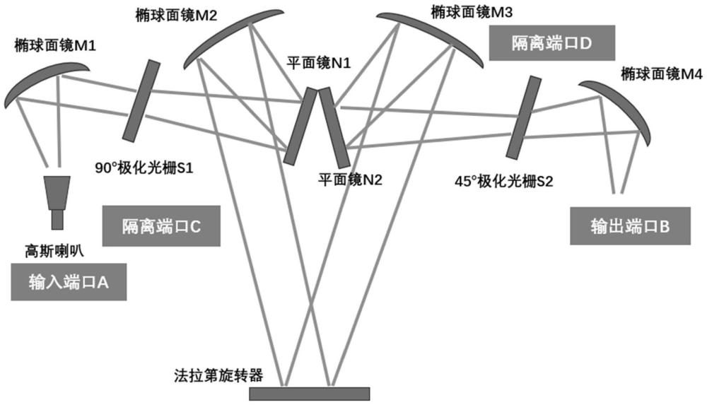 一種基于小角度入射的太赫茲反射型準(zhǔn)光隔離系統(tǒng)