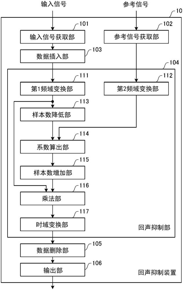 干擾音抑制裝置、干擾音抑制方法以及干擾音抑制程序與流程