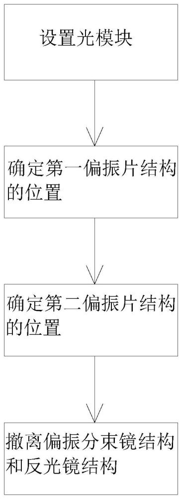 光模塊的設(shè)計(jì)方法、光模塊及光路組件與流程