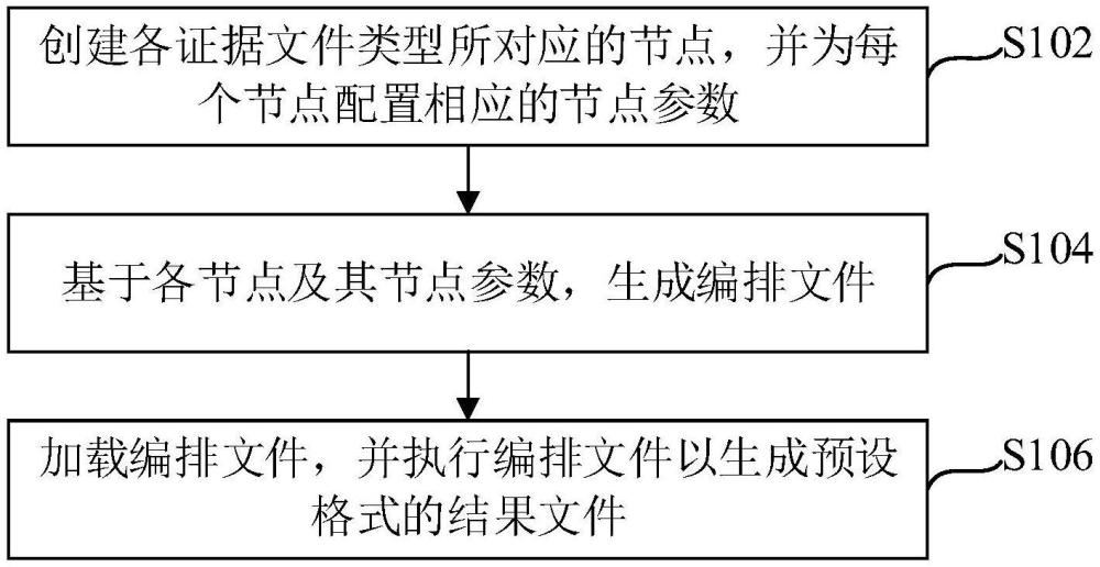 批量文件處理方法、裝置及電子設(shè)備與流程