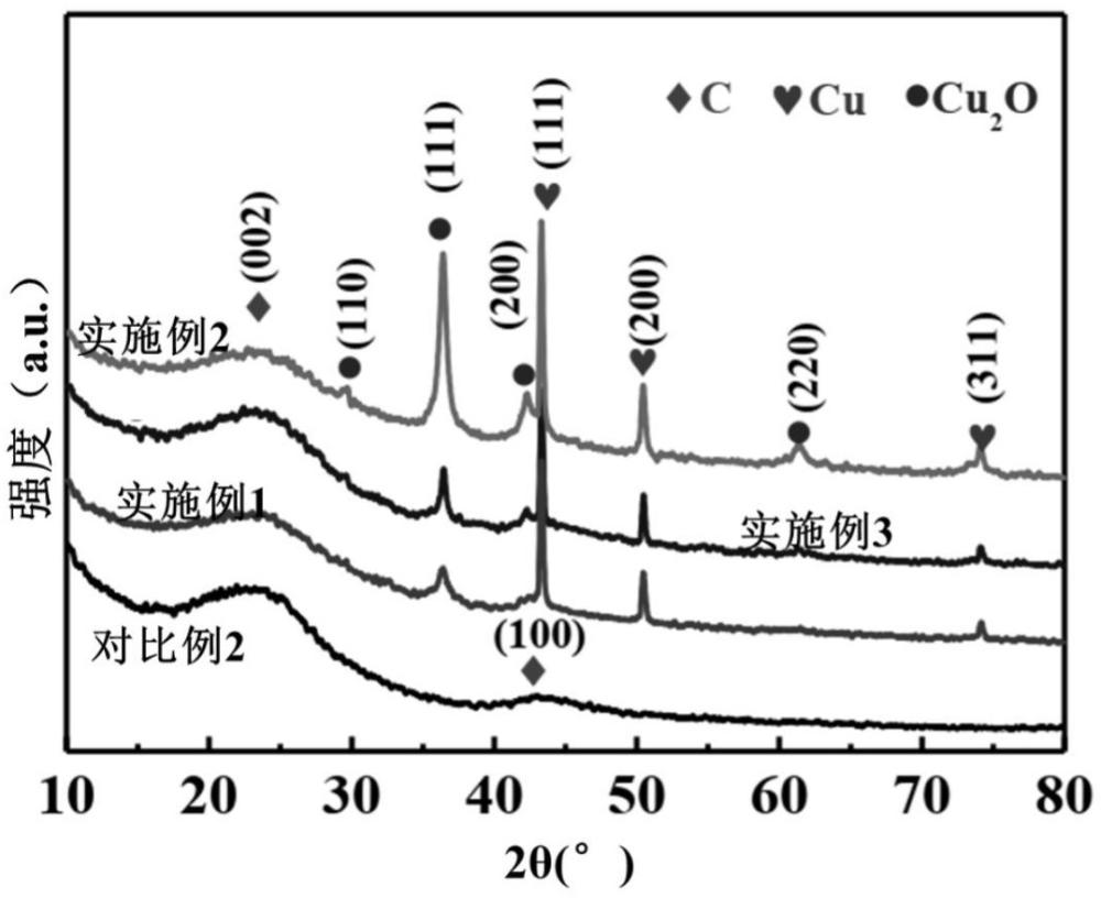 利用廢棄油脂微波熱解制備生物油的方法與流程