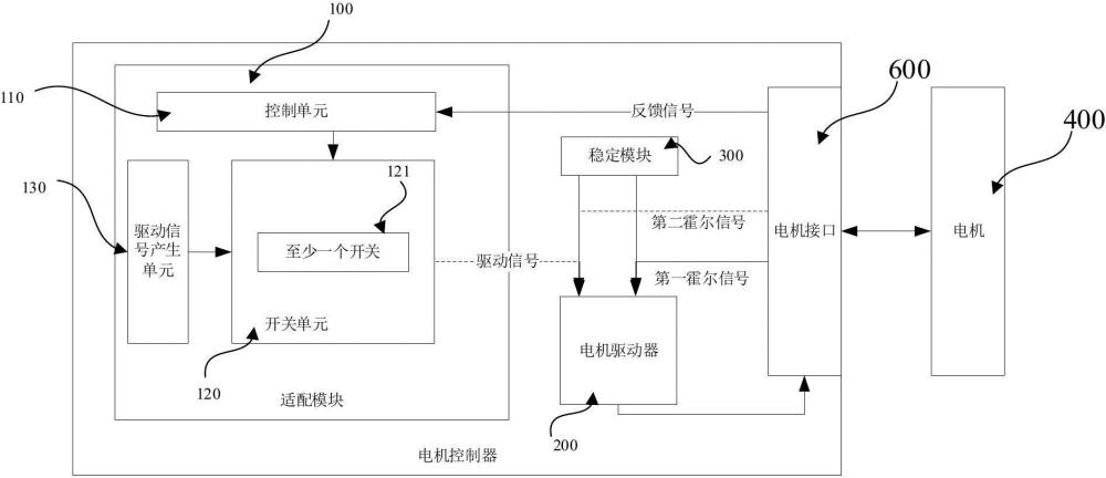 電機(jī)控制器及空中運(yùn)輸車的制作方法