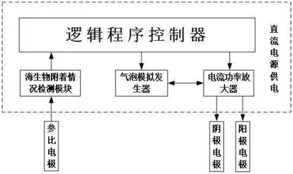 一種金屬表面的海生物清除裝置及方法