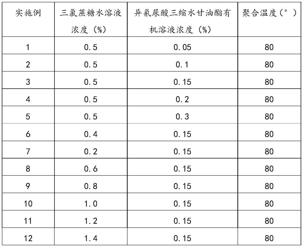 納濾膜及其制備方法和應(yīng)用與流程