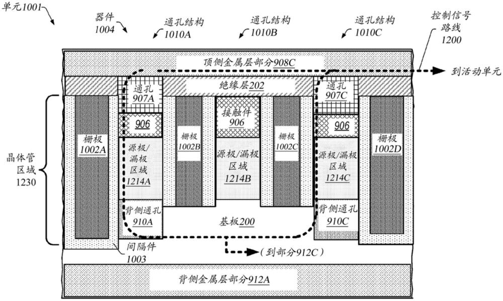 用于高性能標(biāo)準(zhǔn)單元的雙接觸件和功率導(dǎo)軌的制作方法