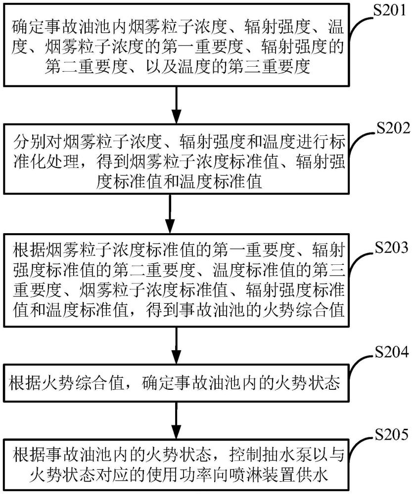 一種供水方法、裝置、電子設(shè)備、存儲介質(zhì)及程序產(chǎn)品與流程