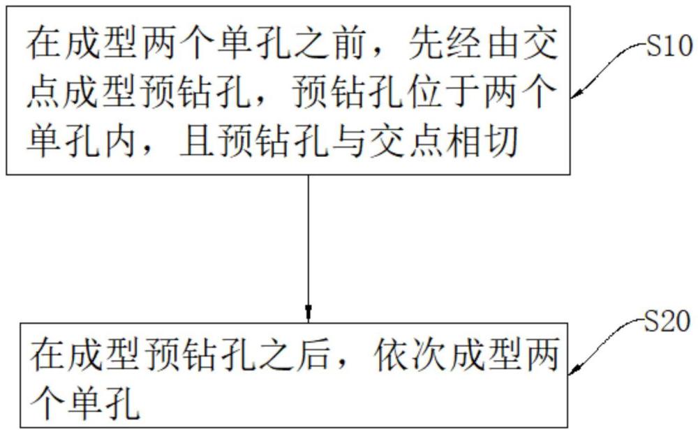 一種異形孔加工方法及PCB與流程