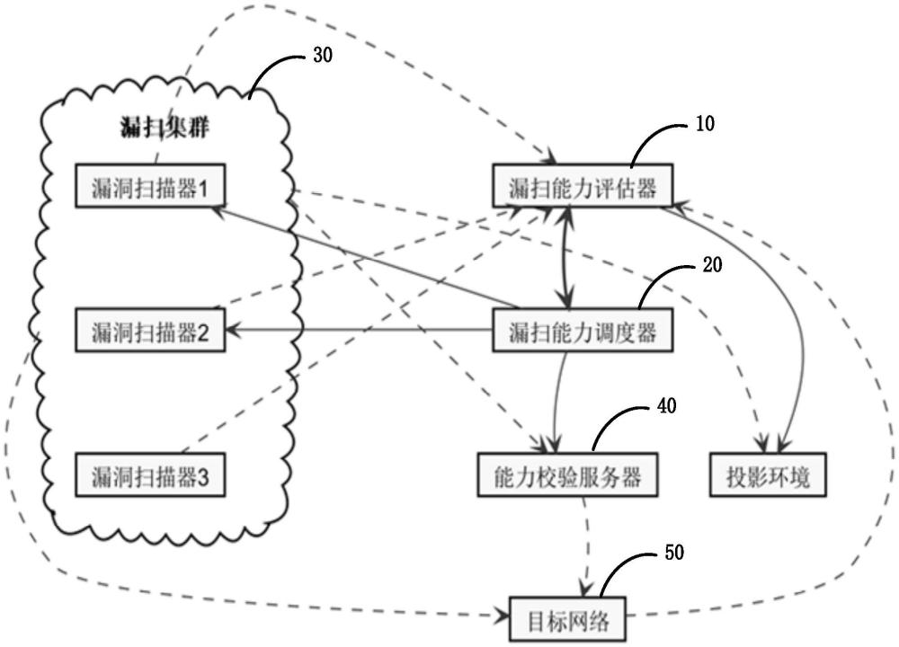 網(wǎng)絡(luò)安全風(fēng)險(xiǎn)智能評(píng)估系統(tǒng)的制作方法