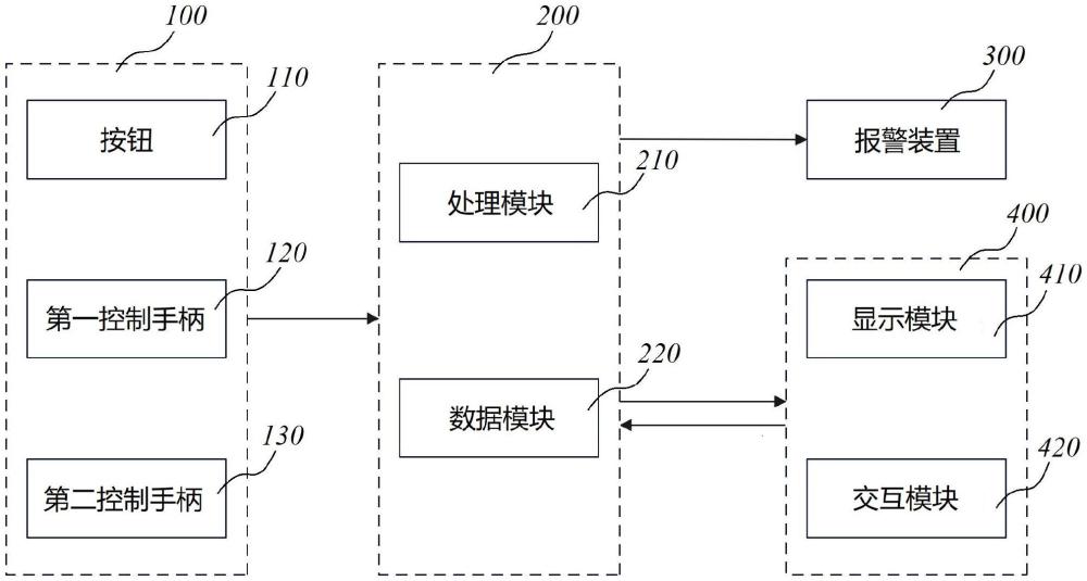 中深孔臺車模擬器及其控制系統(tǒng)和方法與流程