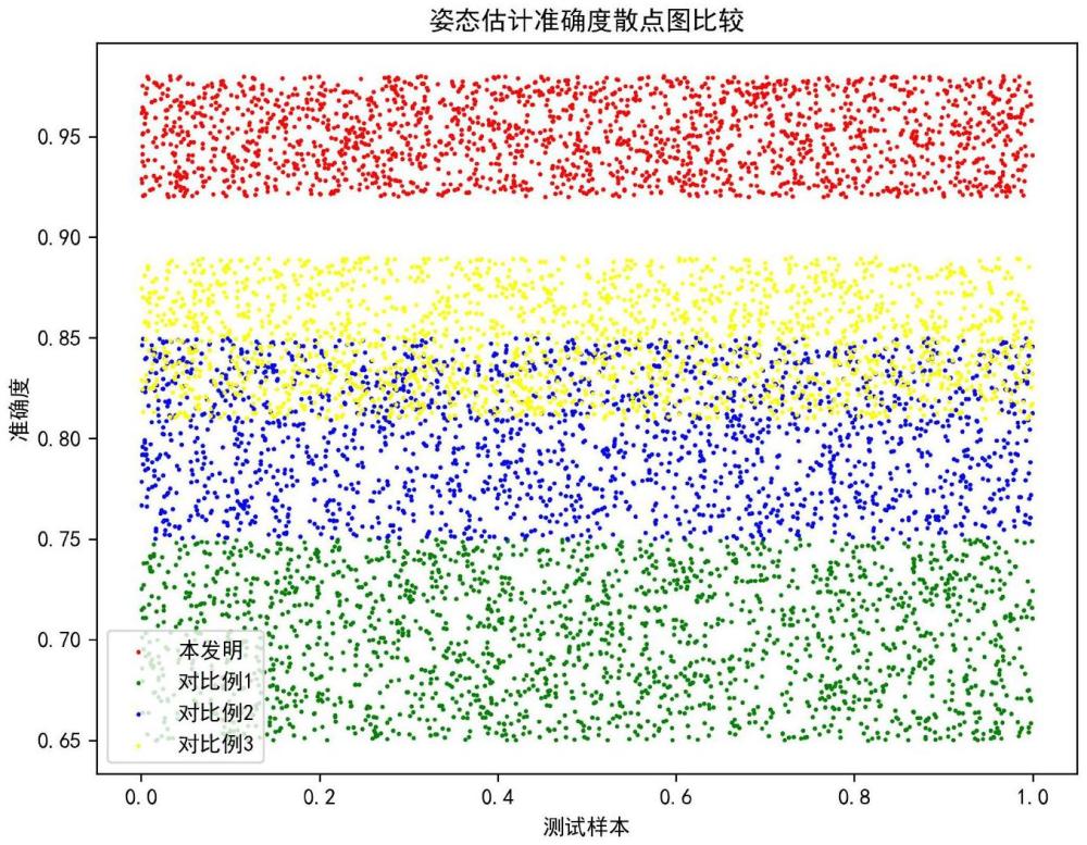 基于计算机视觉的运动员实时姿态分析与纠正方法及系统