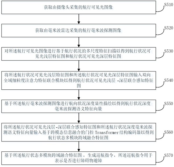 基于多模塊融合的無人船自主巡航方法及系統(tǒng)與流程