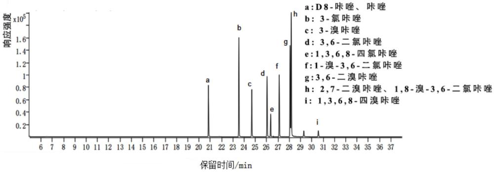 一種內(nèi)標(biāo)法測定沉積物中咔唑和9種鹵代咔唑的方法與流程