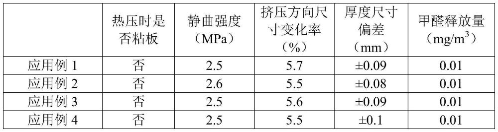 一種聚氨酯膠黏劑、包含其的空心刨花板及空心刨花板的制備方法與流程