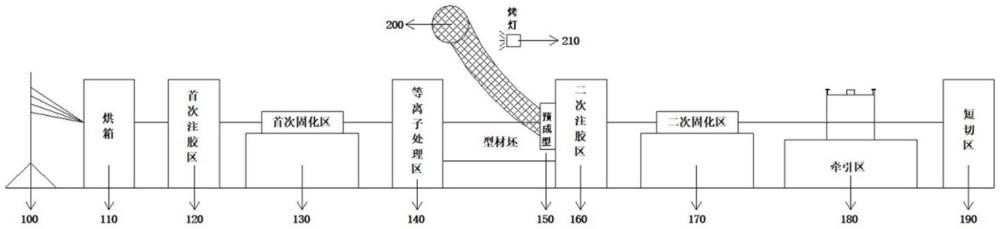 耐紫外免噴涂復(fù)合材料光伏邊框型材及其一次拉擠成型方法與流程