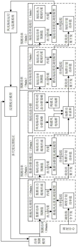 一種面向沙戈荒新能源基地的有功功率控制方法