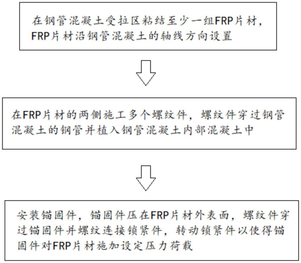 一種偏心受壓鋼管混凝土加固方法及加固結(jié)構(gòu)與流程