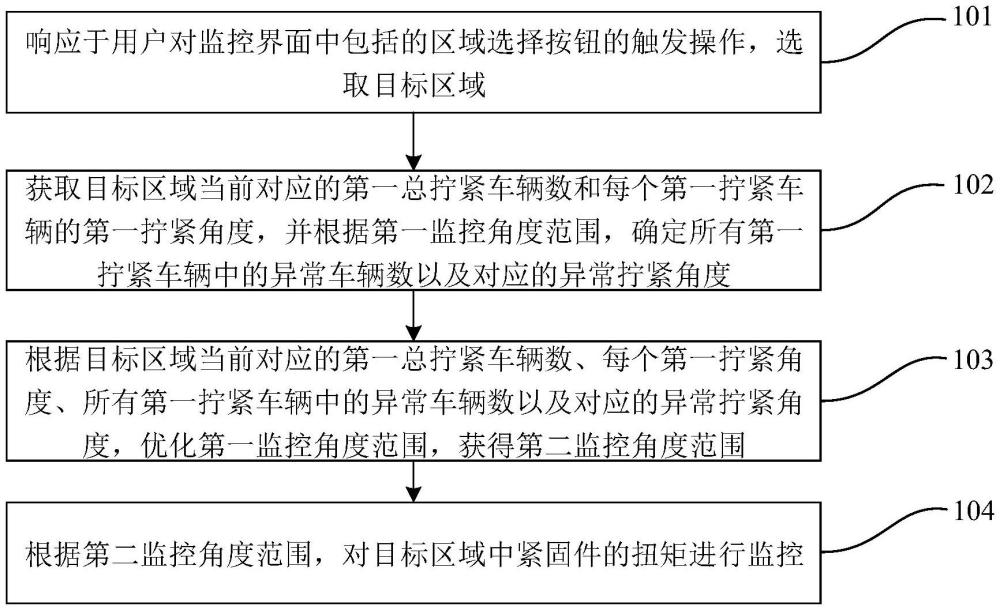 基于緊固件的扭矩監(jiān)控方法、裝置及終端設(shè)備與流程