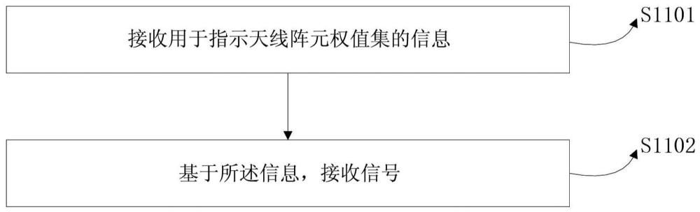 由節(jié)點(diǎn)執(zhí)行的方法及對(duì)應(yīng)的設(shè)備與流程