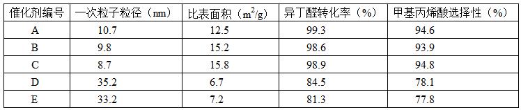 一種雜多酸催化劑、制備方法及應(yīng)用