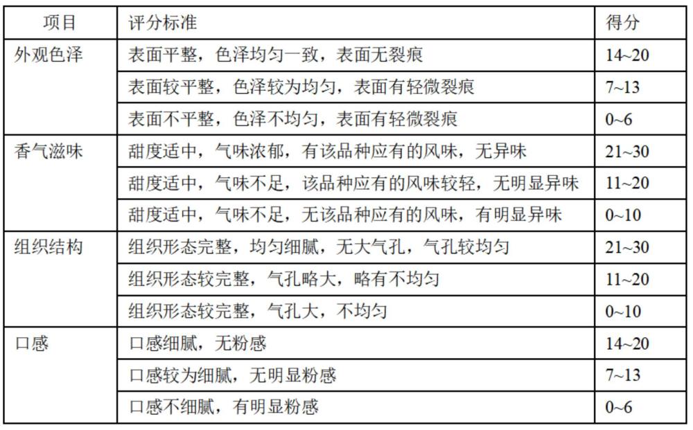 一種山藥提取物、慕斯及其制作方法與流程