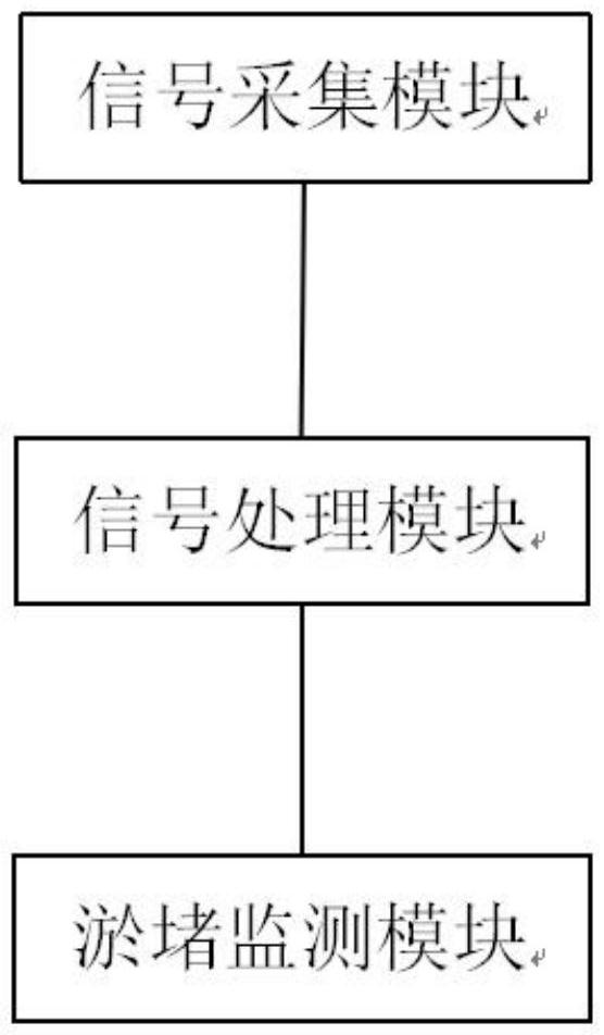 一種在役公路隧道縱向排水系統(tǒng)淤堵?tīng)顩r的監(jiān)測(cè)裝置的制作方法