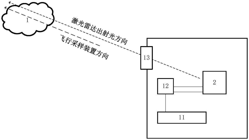 一種激光雷達氣溶膠參數(shù)的校準方法與流程