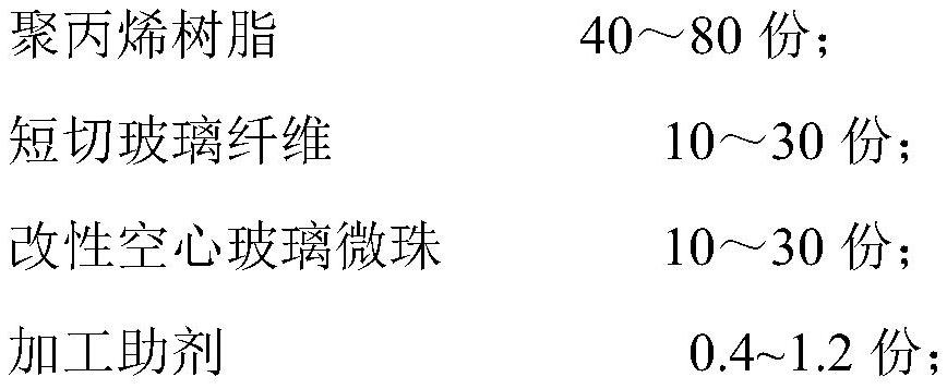 一种聚丙烯复合材料及其制备方法和应用与流程