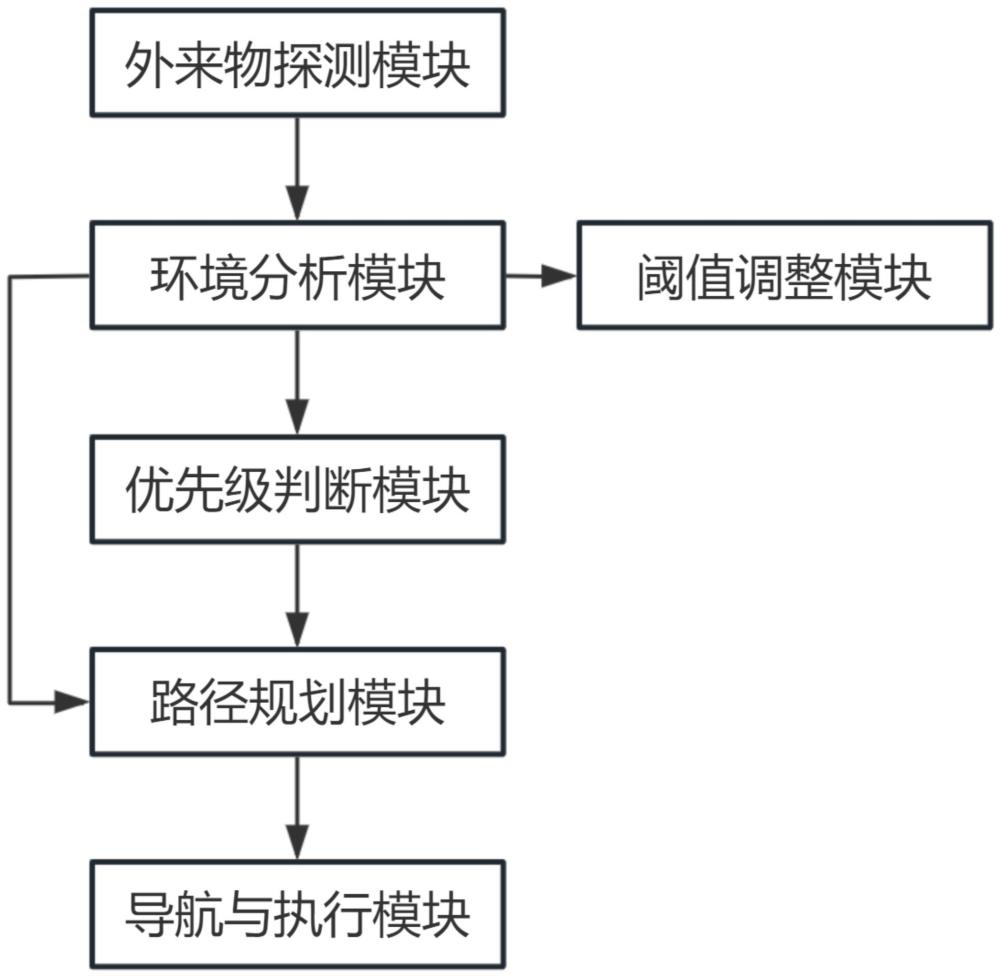 一種基于多傳感器的機(jī)場(chǎng)跑道外來(lái)物檢測(cè)系統(tǒng)及方法與流程