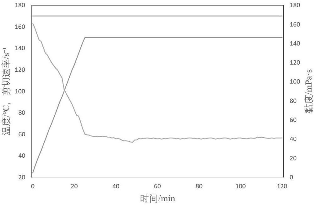 一种非表面活性剂起泡的自修复高质量微泡沫压裂液及其制备方法与流程