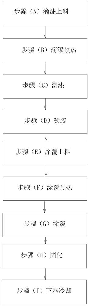 一種電機定子鐵芯絕緣漆滴漆固化方法與流程