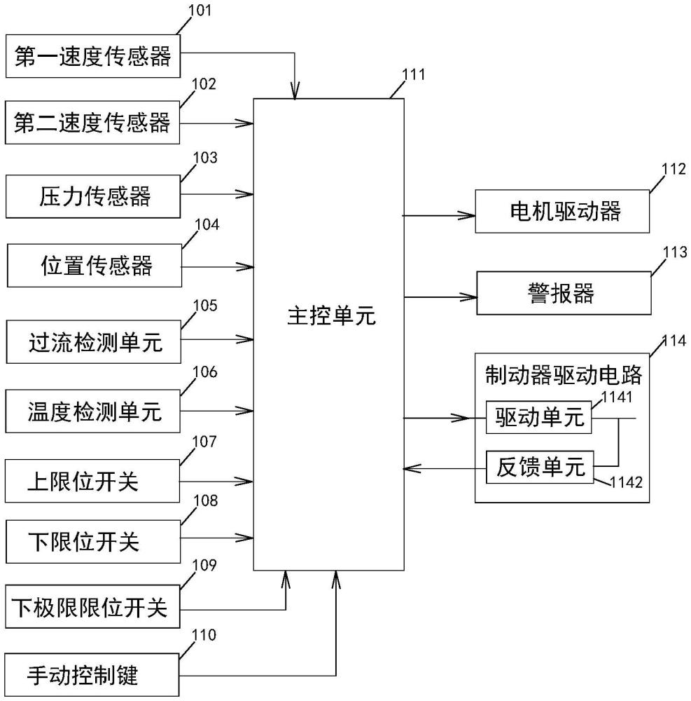 掛車支腿控制系統(tǒng)的制作方法