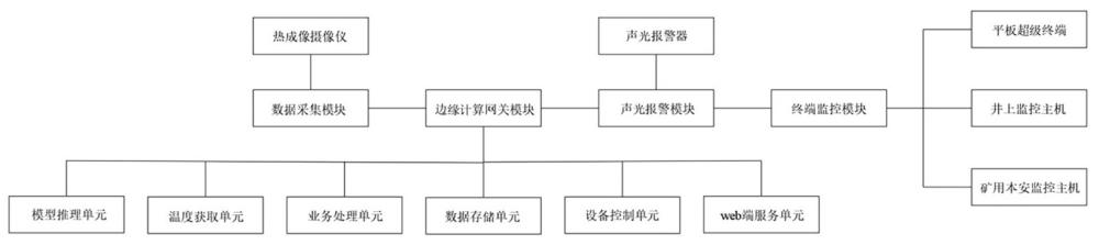 一種基于熱成像的掘進機預警聯(lián)動系統(tǒng)及方法與流程