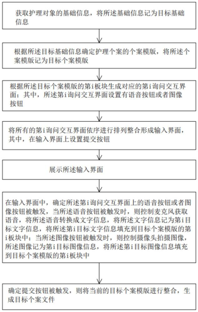 一种护理个案生成方法、装置、系统和介质与流程