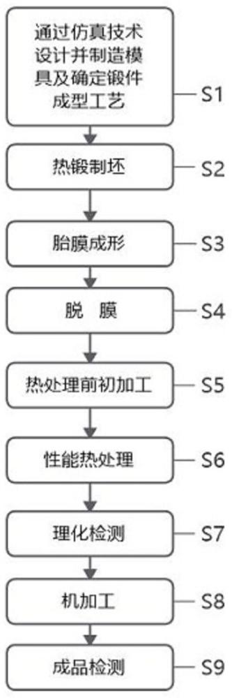 一種核電管板的胎模成形方法與流程