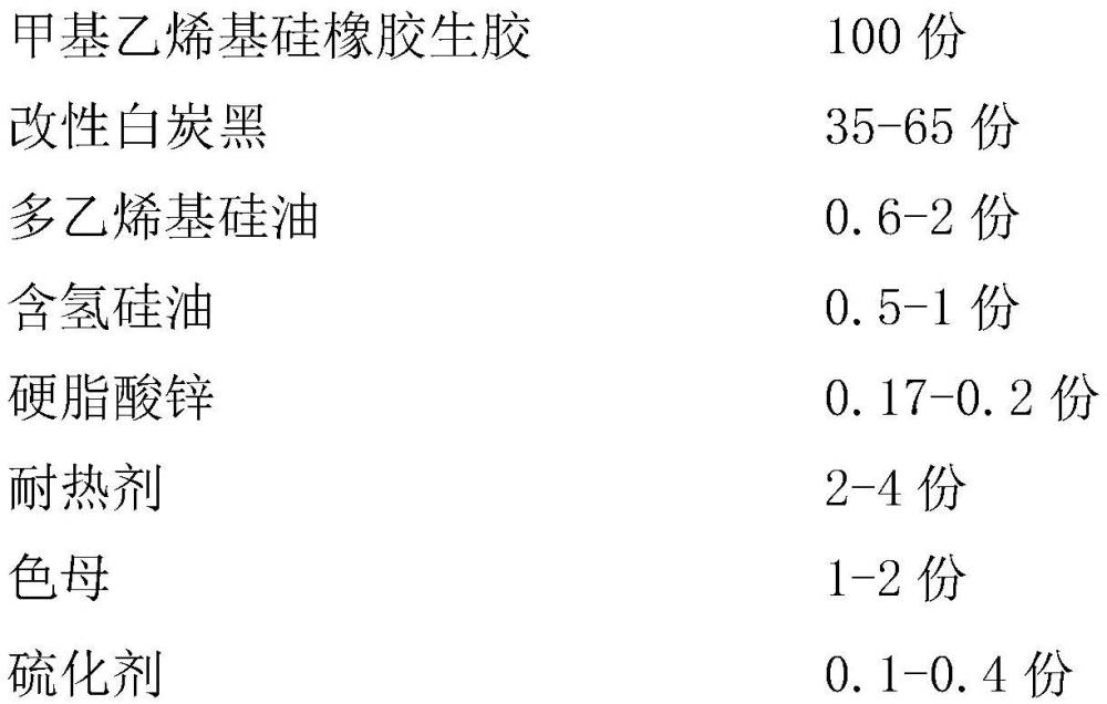 一种高抗撕低压变的太阳能层压机专用硅胶板的原料制备方法与流程