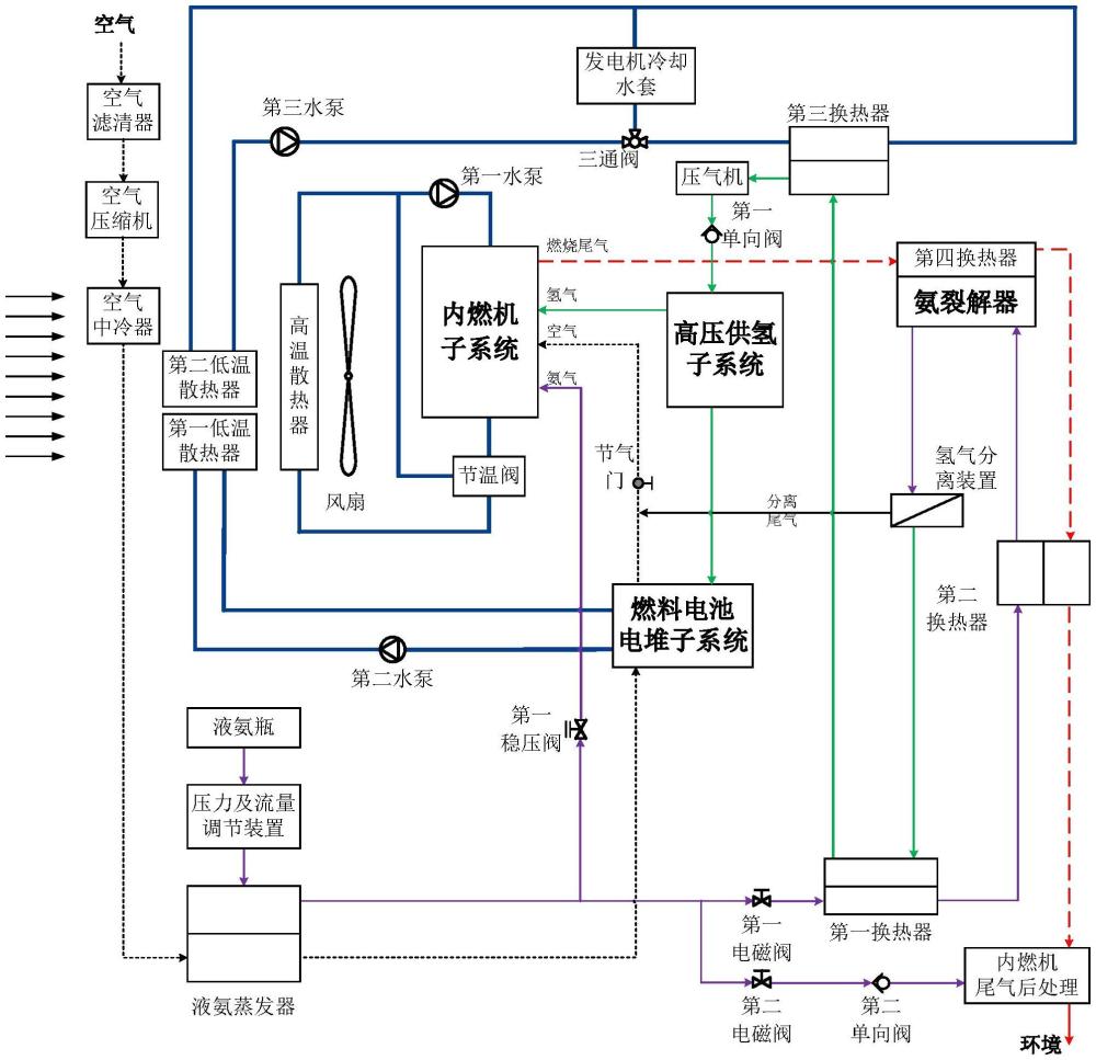 一種氣體組分可控的氨氫融合燃料動(dòng)力系統(tǒng)供氣架構(gòu)及其控制方法