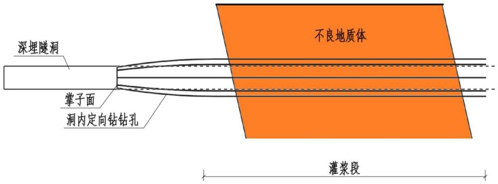 一種深埋隧洞洞內(nèi)定向鉆高壓套閥管灌漿方法與流程