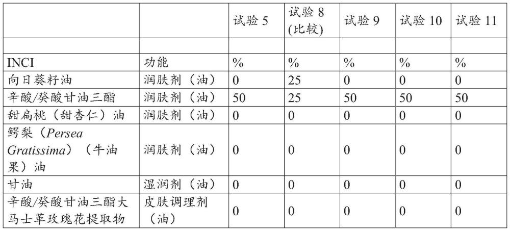 適合作為唇膏的無水制劑的制作方法