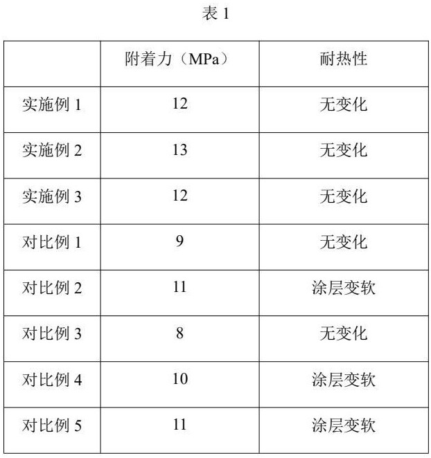 一種紫外光固化防靜電涂料及其制備方法與流程