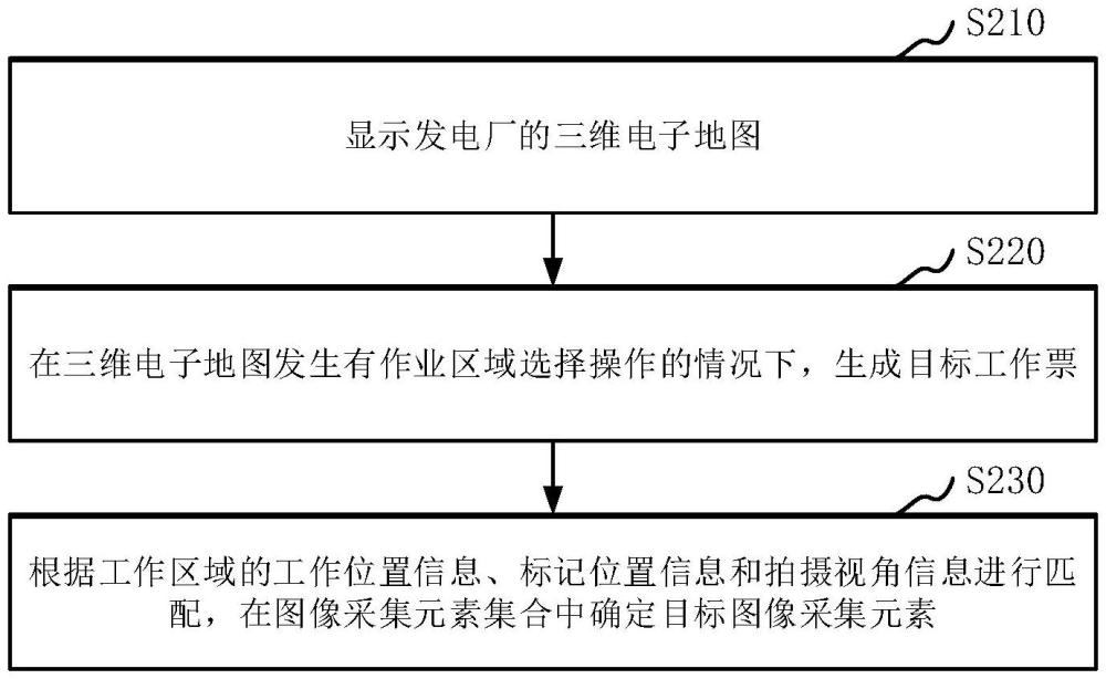 發(fā)電廠的工作票配置方法、裝置和計(jì)算機(jī)設(shè)備與流程