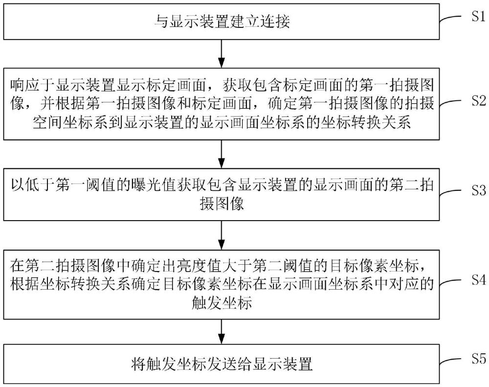 用于顯示裝置的交互方法、移動(dòng)終端及存儲(chǔ)介質(zhì)與流程