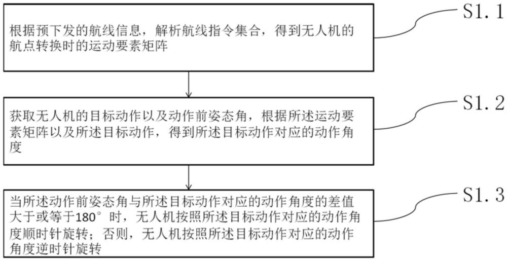 無(wú)人機(jī)低功耗巡檢方法及系統(tǒng)與流程