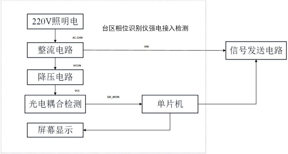 一種應(yīng)用于低壓臺區(qū)相位識別儀的強電接入檢測電路的制作方法