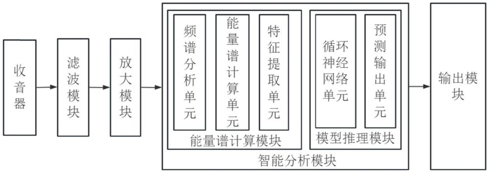 一種球磨分析儀及其控制方法與流程