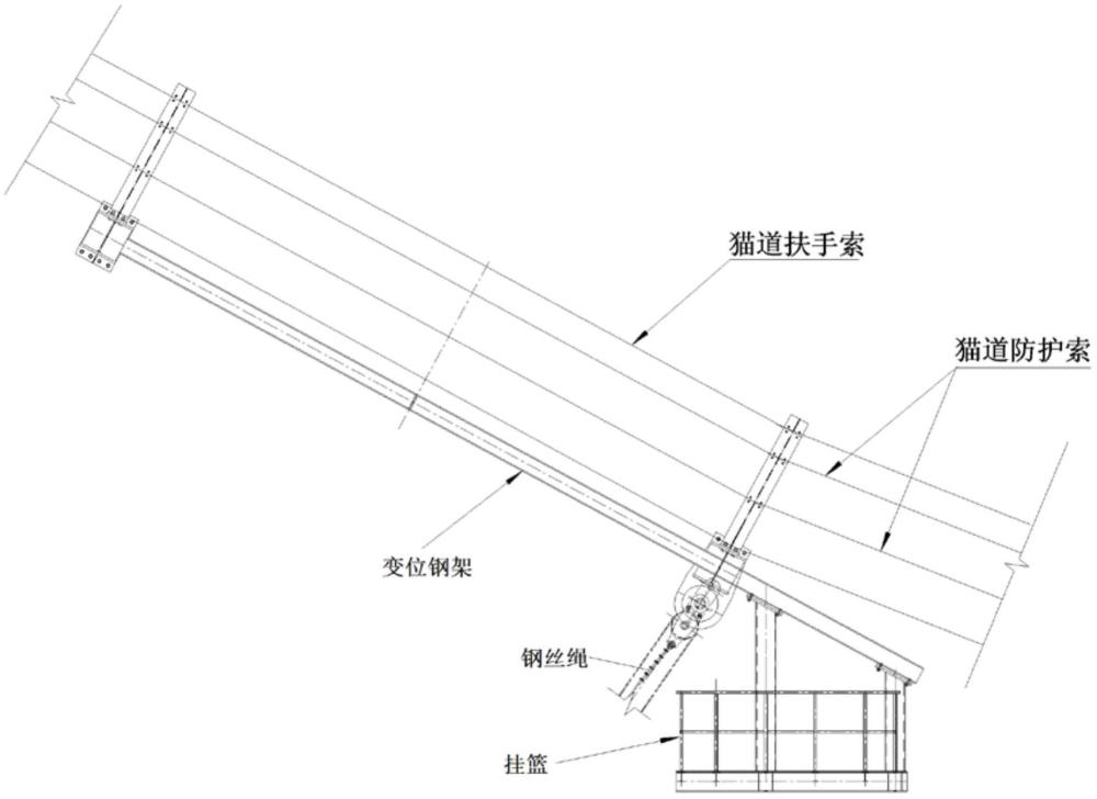 一种悬索桥猫道架设变位钢架及其施工方法与流程